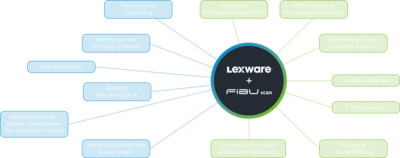 fibuscan-lx-funktionen